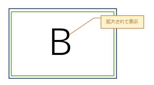 クリックでピックアップされてズーム表示される枠を作成する Css Ipentec