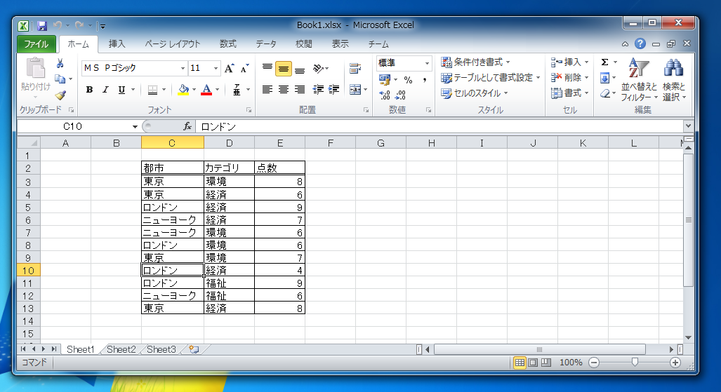 Excelを使ったクロス集計 ピボットテーブルの利用 Excel Ipentec