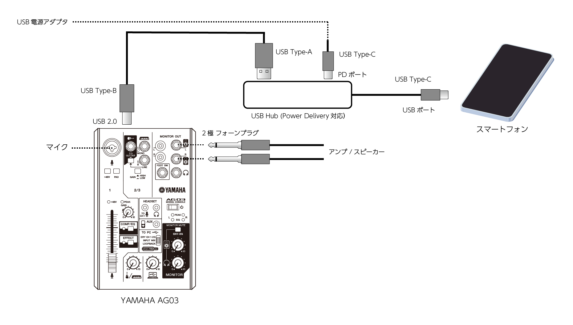 ヤマハ - 『美品』AG03 YAMAHA『即日発送』の+inforsante.fr