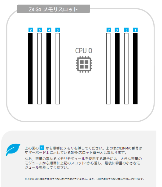 トップ メモリ スロット 順番 アマゾンブックのポスト