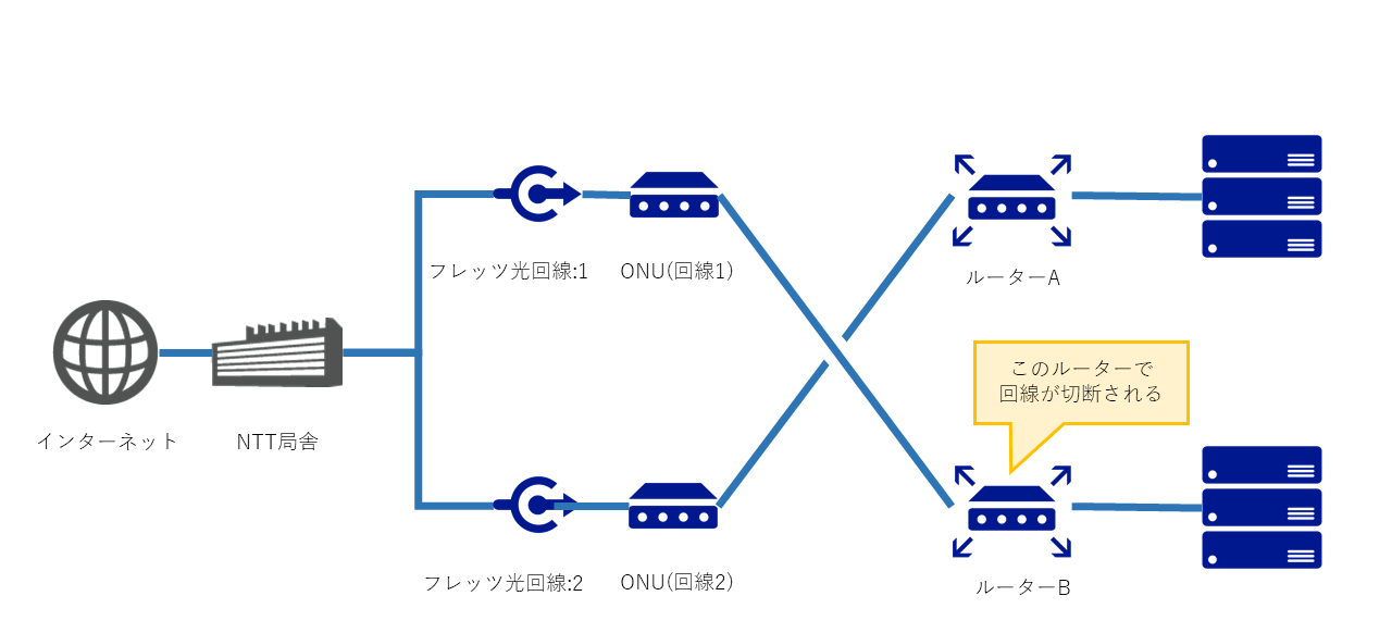 フレッツ光の回線が頻繁に切断される  iPentec