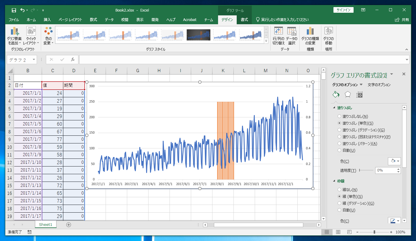 折れ線グラフの一部の範囲の背景色を変更する Excel Ipentec