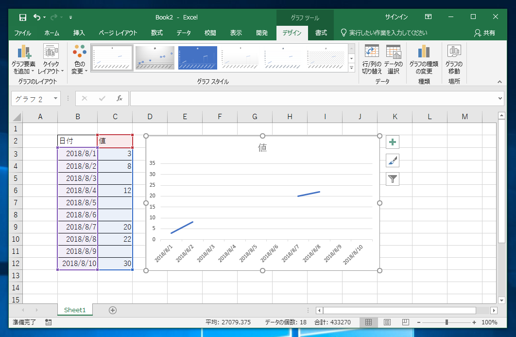 Excelの折れ線グラフで空の値を飛ばしてグラフの線をつないで描画する Excelの使い方