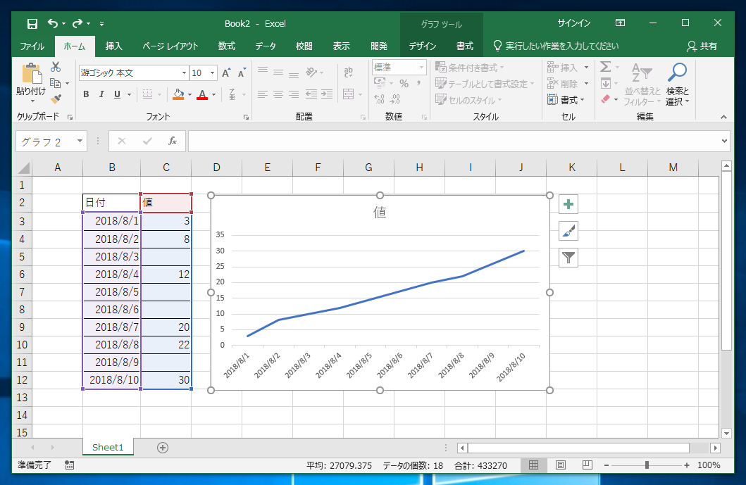 Excelの折れ線グラフで空の値を飛ばしてグラフの線をつないで描画する Excel Ipentec