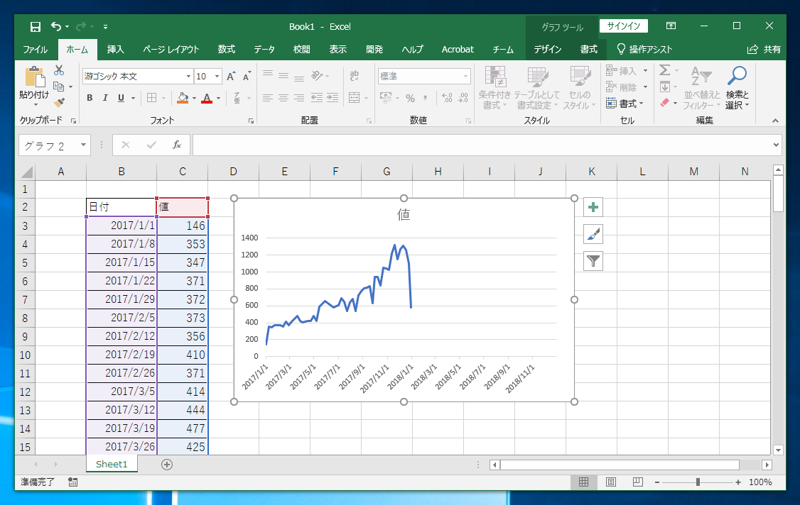 折れ線グラフに予想線 ガイド線を描画する Excel Ipentec