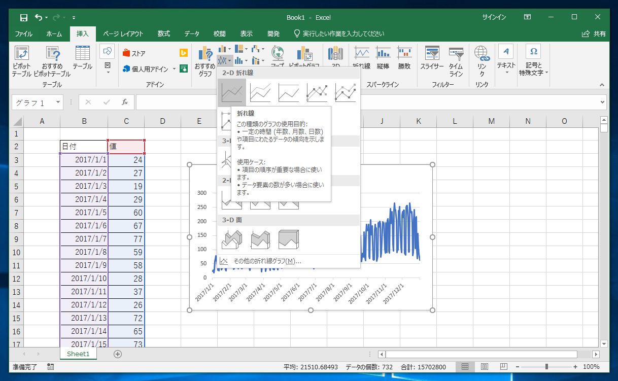 日付と値の折れ線グラフを作成する Excel Ipentec