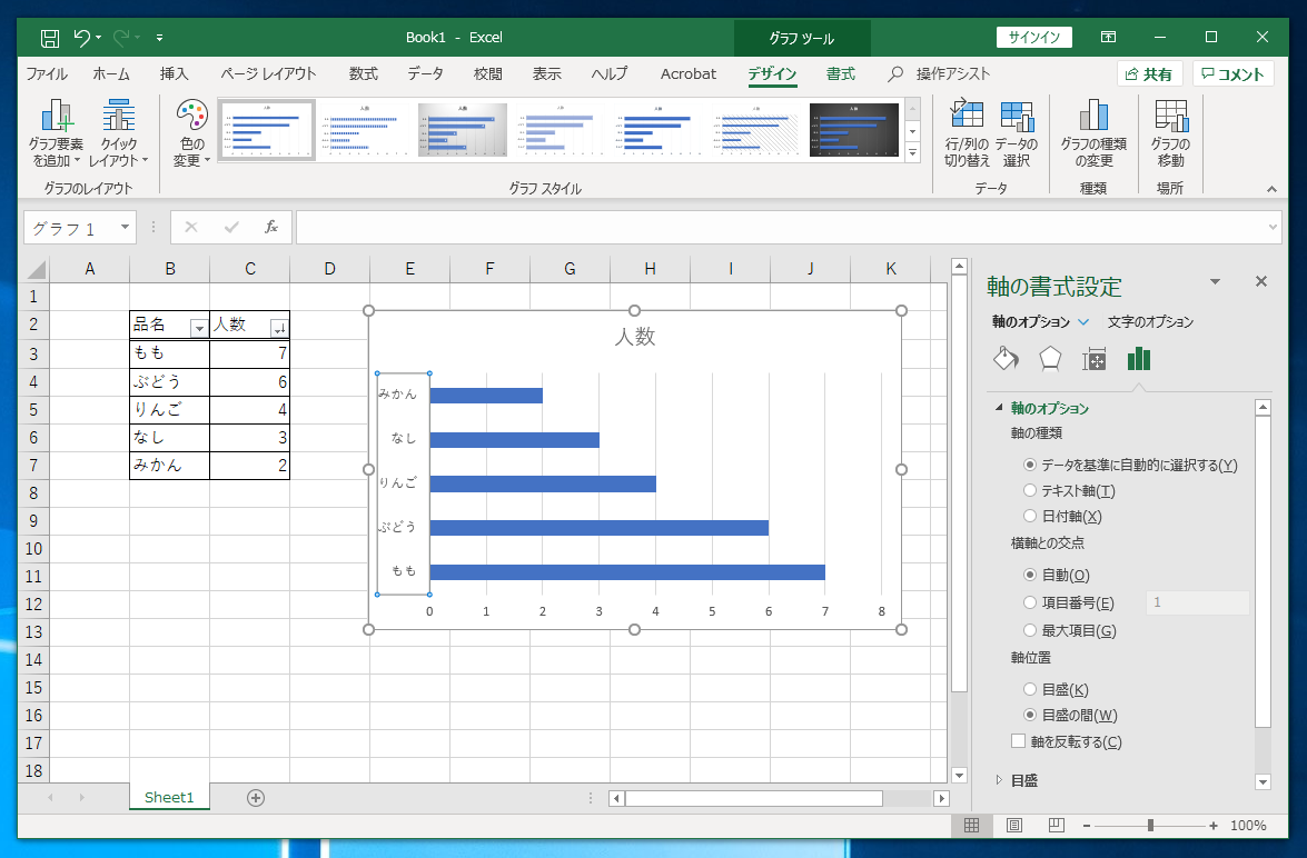 グラフの軸の並びを反転する 横棒グラフで値の大きい項目が上に表示されるようにする Excelの使い方