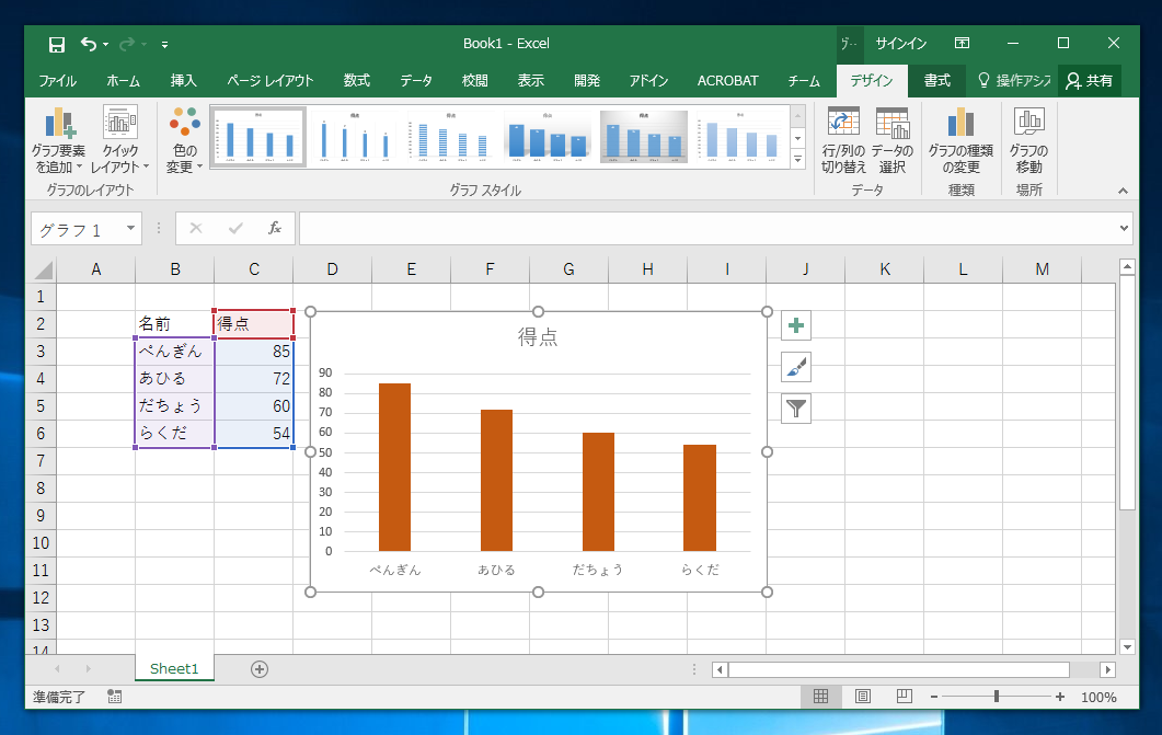 Excelで作成したグラフをpowerpointにペーストするとグラフのデザインが変わってしまう Microsoft Officeの操作方法 Tips