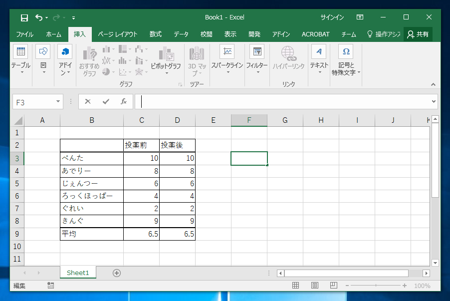 T検定をする Excel Ipentec